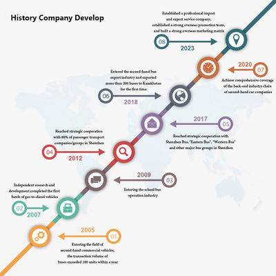 23 Sitze belegter Bus mit versiegelten Fenstern, Schaltgetriebe